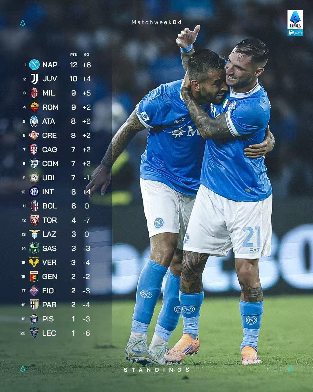 九游官网-拉齐奥训练开放日，赛后再遭质疑引欢呼，意甲在即，资深球员宣示担当的简单介绍