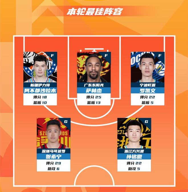 今晚CBA季后赛焦点战；利物浦止住颓势；信心回归；心理建设被强调的简单介绍